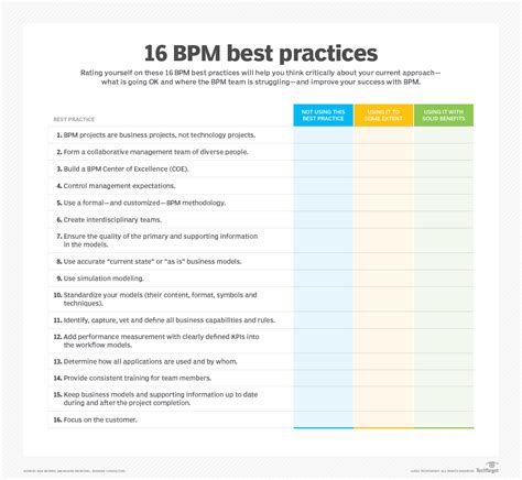 16 BPM best practices to ensure project success .